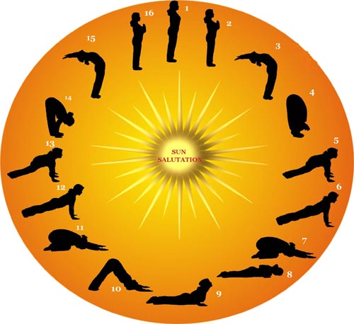  surya namaskar steps