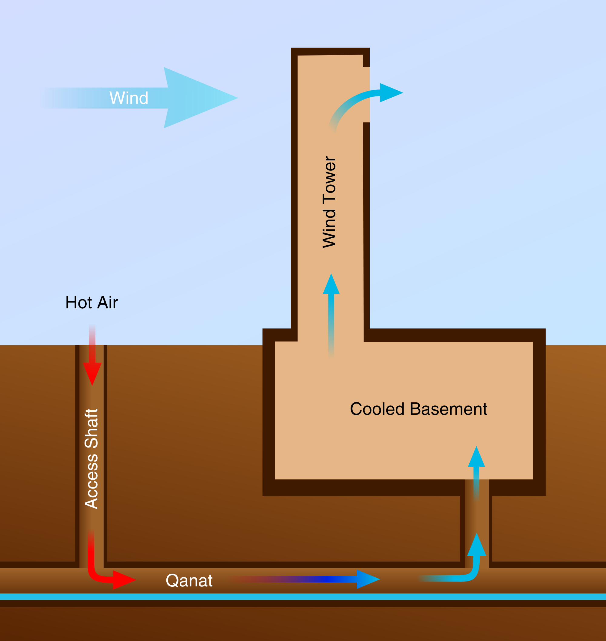 Best way to keep house cool hot sale during summer