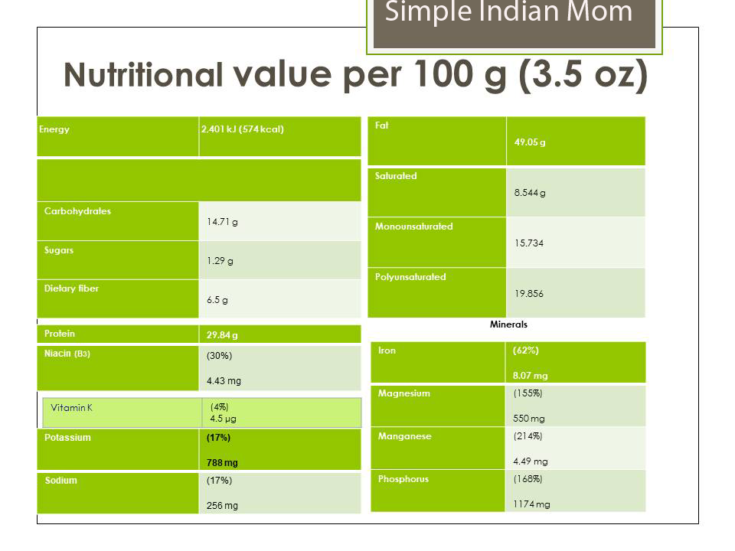 Nutritional Value of Pumpkin Seeds